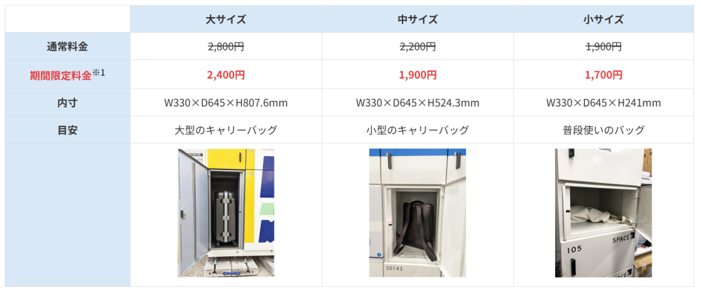 Harga pengiriman koper di Pikuraku PORTER in Tokyo