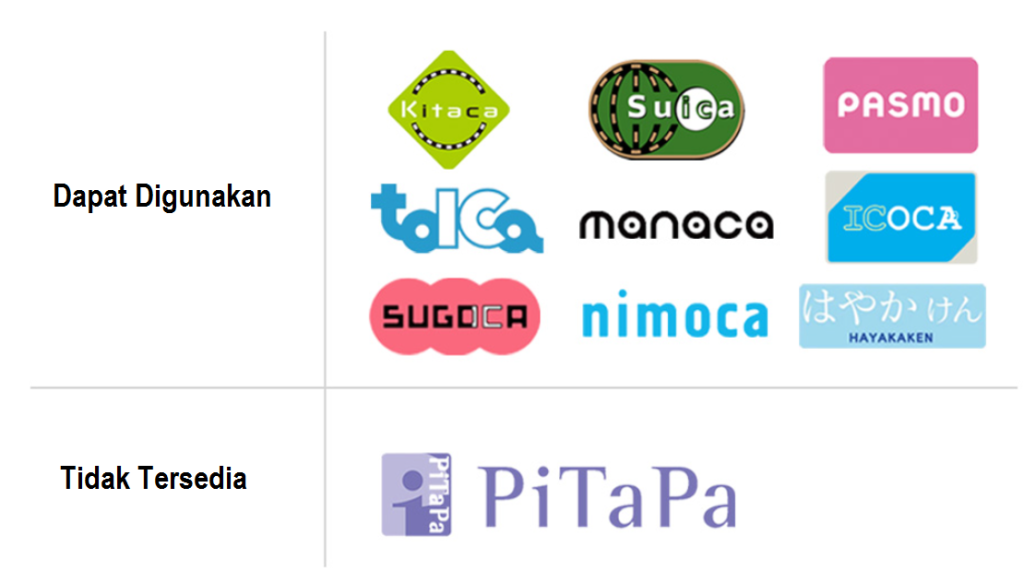 Kartu Elektronik untuk membayar Pikuraku PORTER in Tokyo