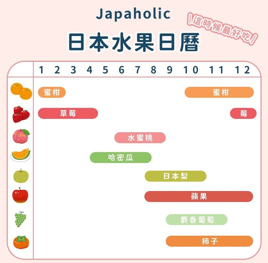 Kalender Buah di Jepang